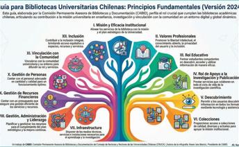 Publicación de la Guía para Bibliotecas Universitarias Chilenas – Principios Fundamentales